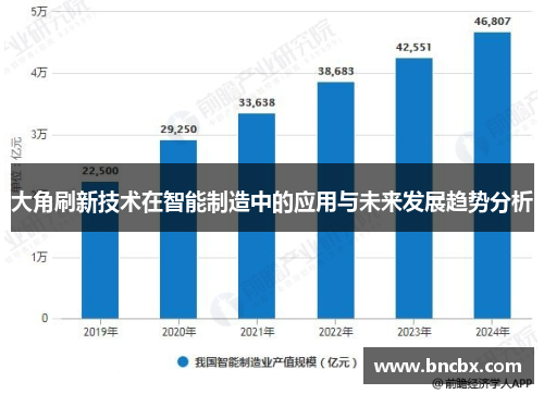 大角刷新技术在智能制造中的应用与未来发展趋势分析
