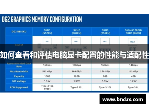 如何查看和评估电脑显卡配置的性能与适配性